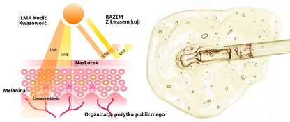 LOVILDS™ 💖 Dr Gerald Jahr - rekomendowany przez Polskie Centrum Okulistyczne: Awaken peptydowy liftingujący żel pod oczy x