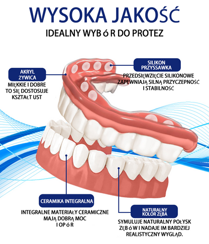 Bikenda™ Silikonowy Zestaw Do Mierzenia Protez 🧨🧨 (👩‍🔬 Zgodny z CED, zatwierdzony przez profesjonalnych dentystów)